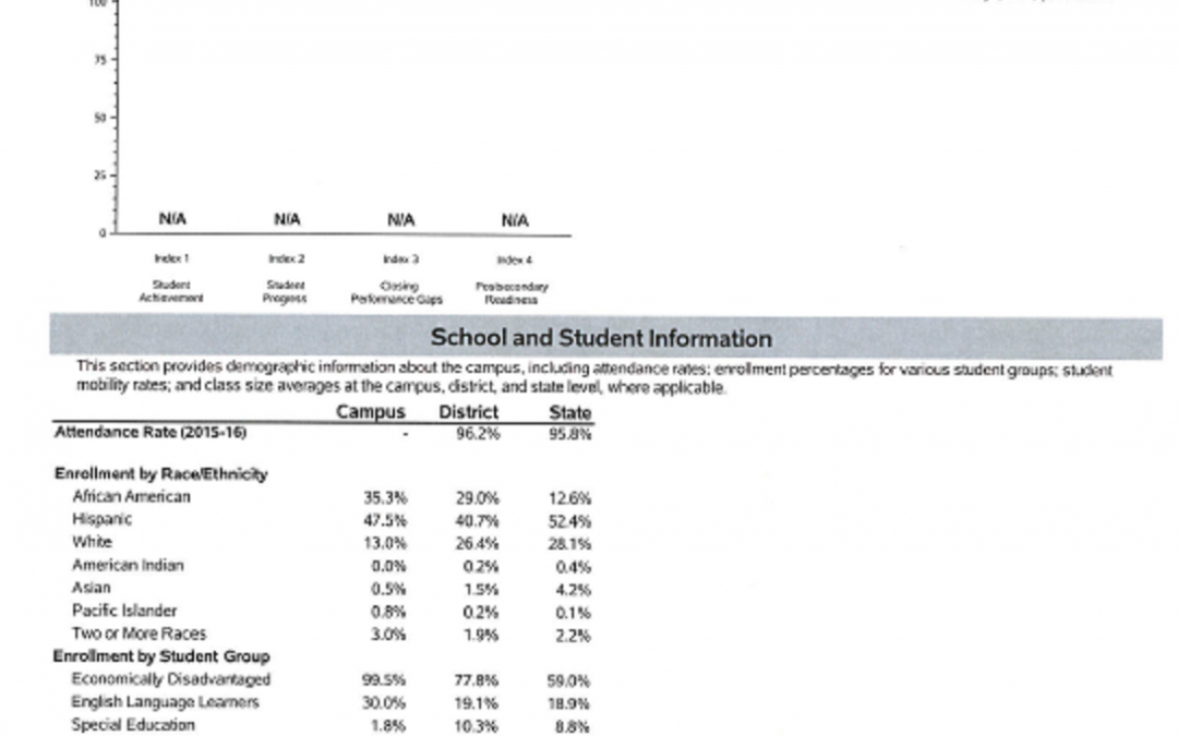 Texas Education Agency 2016 – 2017 School Report Card – Garrett Primary