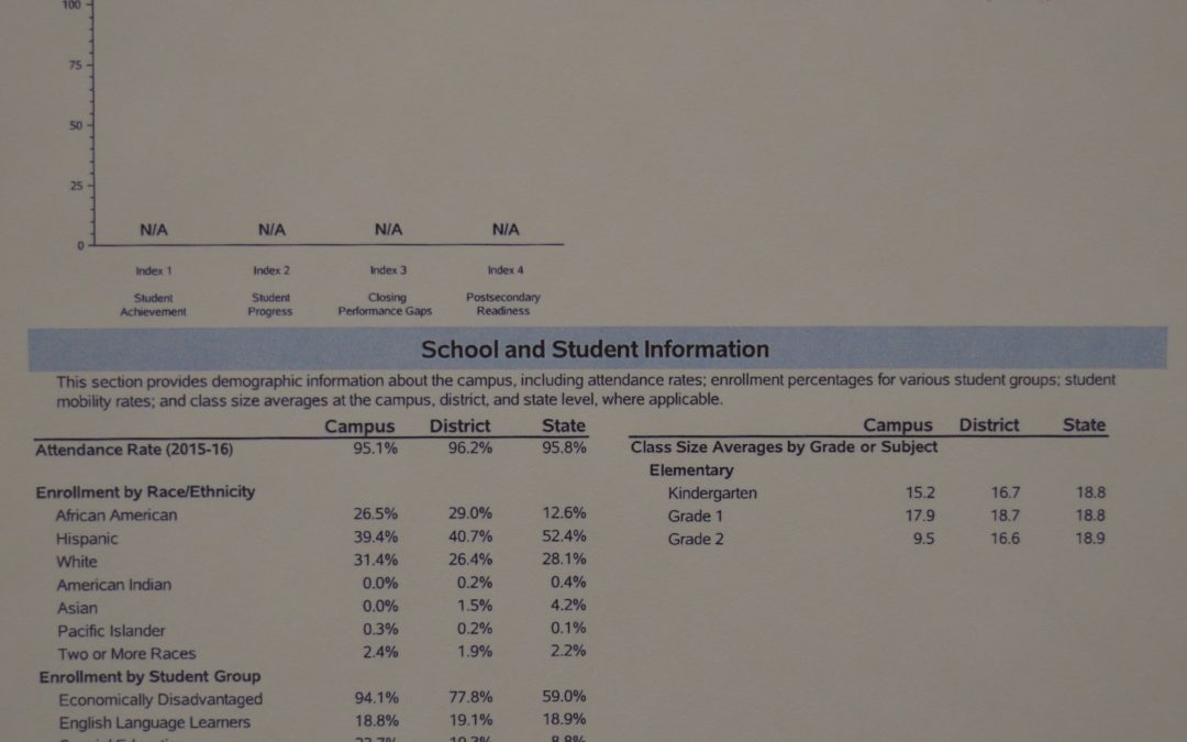 2016-2017 School Report Card